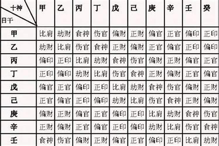 如何看八字印旺不旺