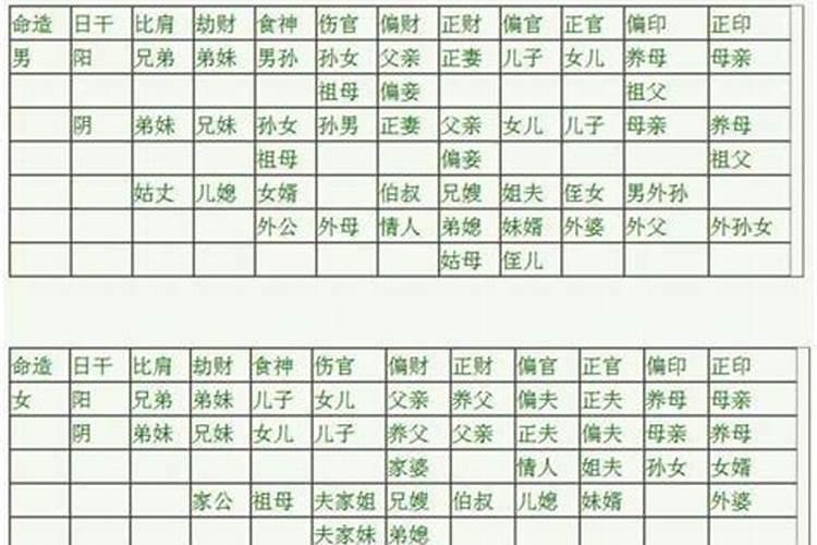 四柱八字六亲的解析