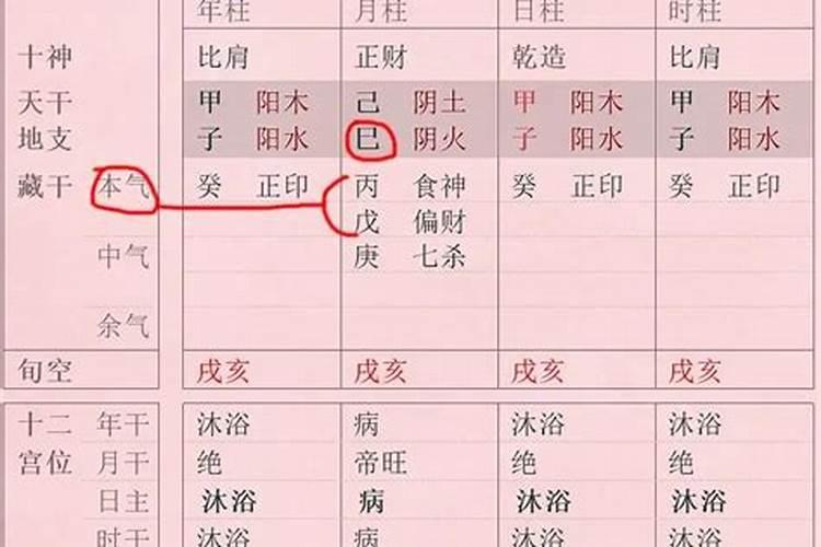 怎么看一个人八字好坏