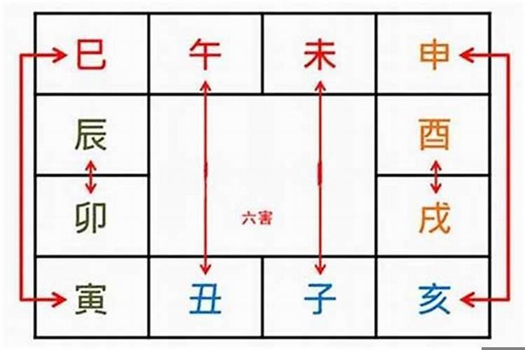 八字地支寅巳相害