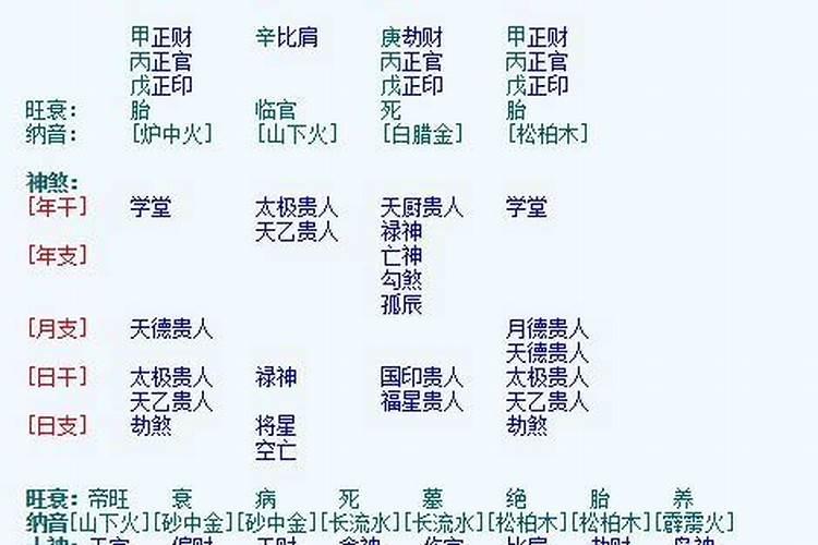 八字庚金和庚金婚姻合吗