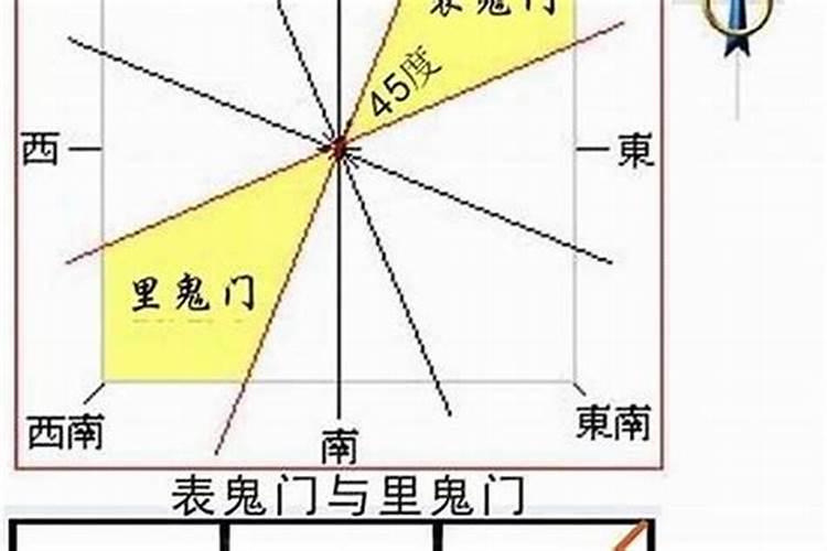 风水值太岁是什么意思