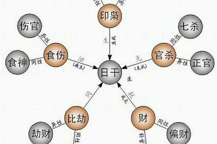 大运食神和伤官的区别