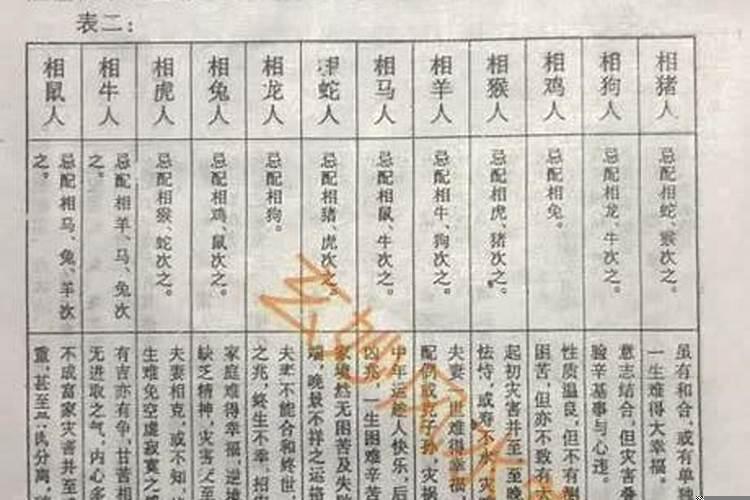 名字八字配对测试婚姻