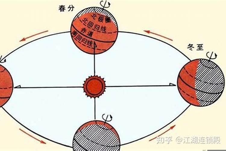 正月初一阳历是什么节