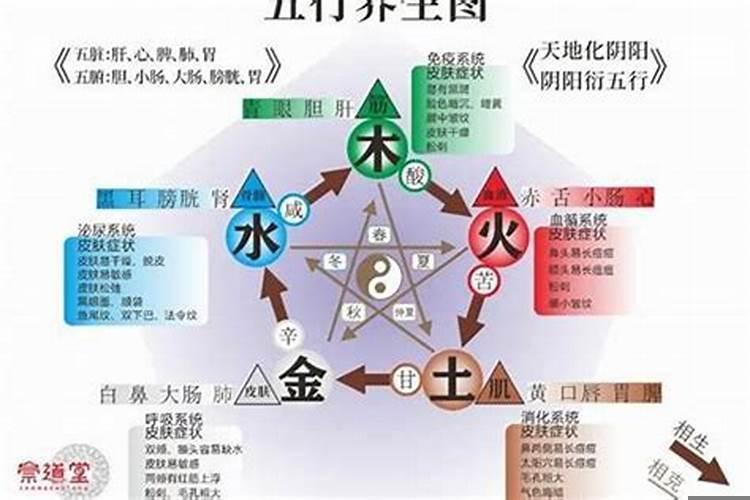 五行缺水又缺金