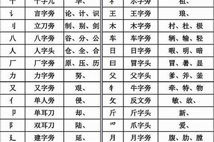 八字头什么意思