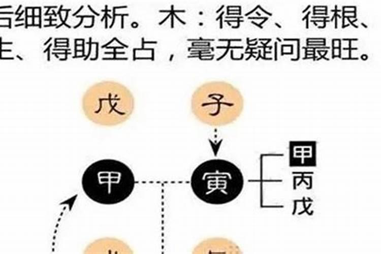 八字格局强弱怎么判断