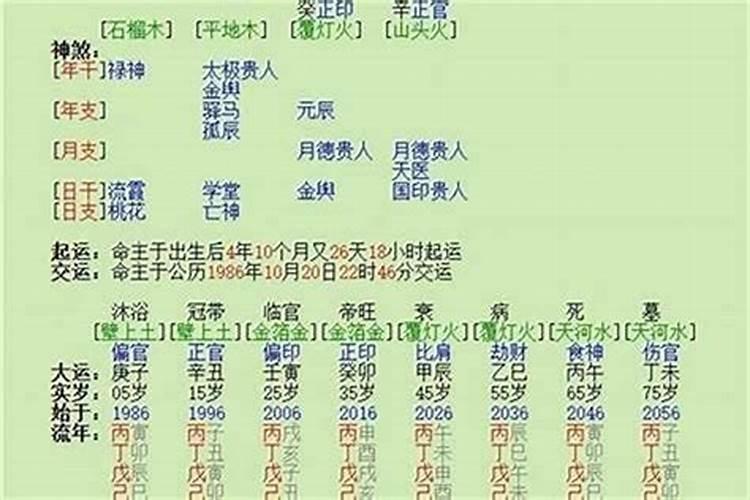 八字排法有几种