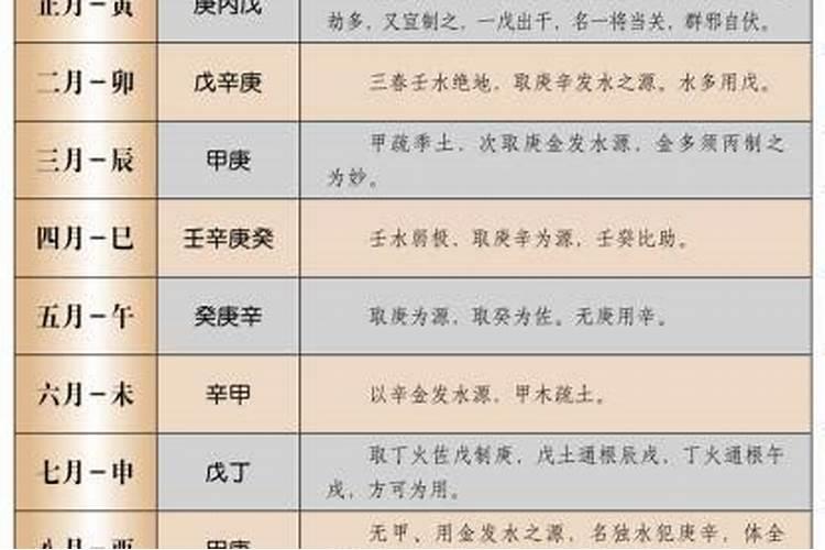 八字学堂命理详解