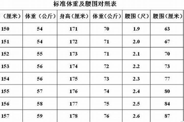 八字怎么测算身高