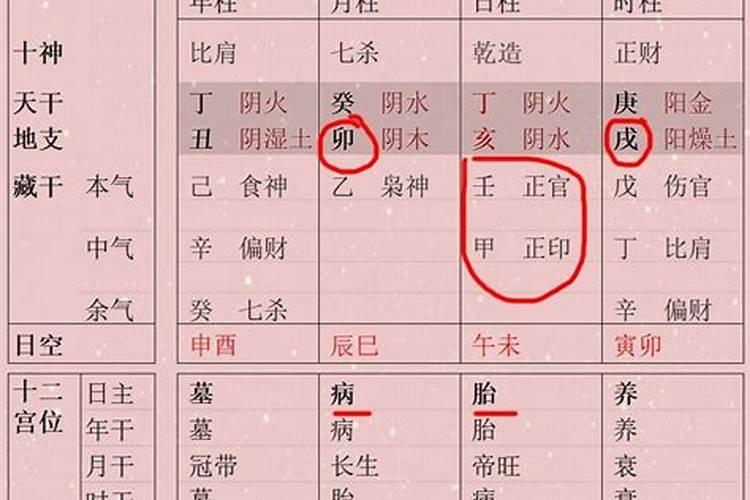 生辰八字中的驿是什么意思