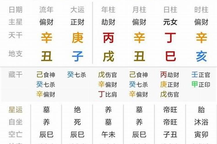 八字天干五合的条件