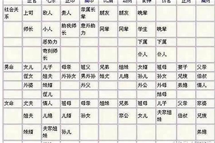 八字里怎么看婚姻好不好呢