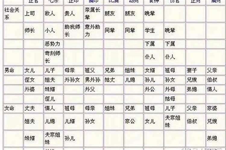 八字怎么看婚姻关系