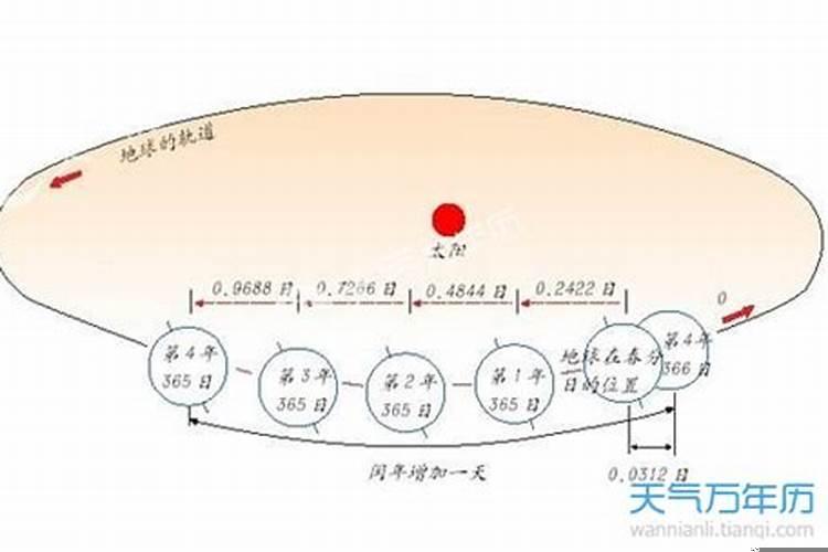 重阳节农历日期和阳历日期