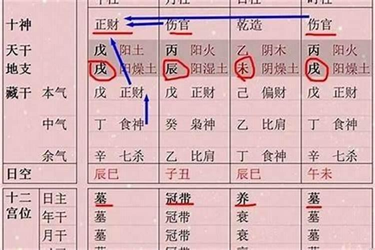 生辰八字爱情运势