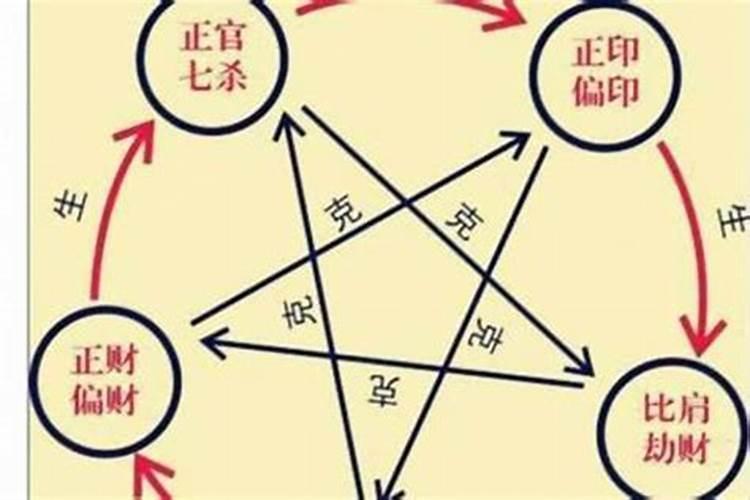 八字两正财是不是要结婚两次