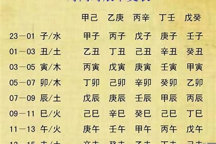 小孩查八字一般都查什么