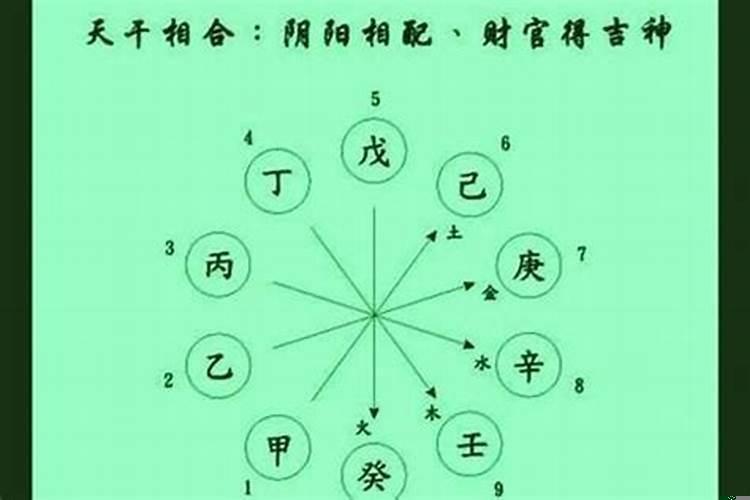 八字怎么断病根和病根