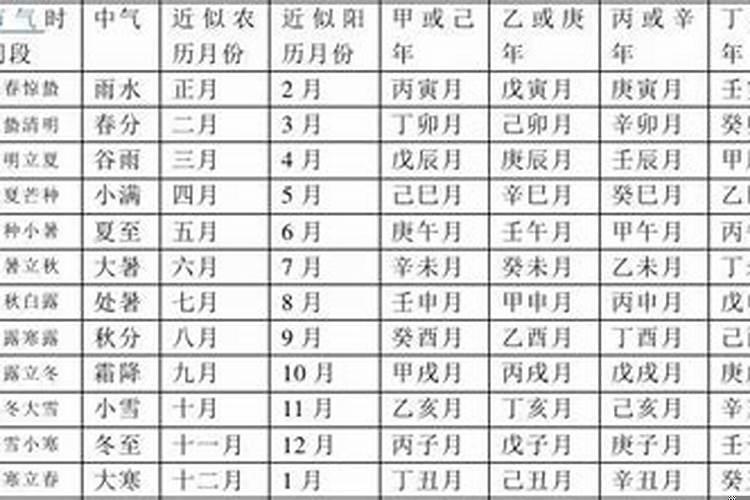 农历天干地支算法