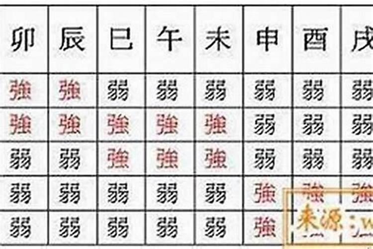 什么八字好