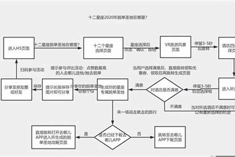 十二星座谁最先脱单