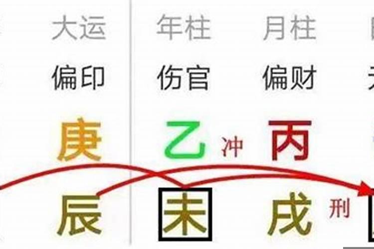 生辰八字丑是什么意思