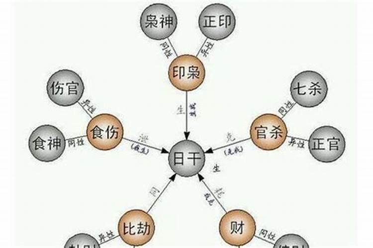 八字不合总是生病