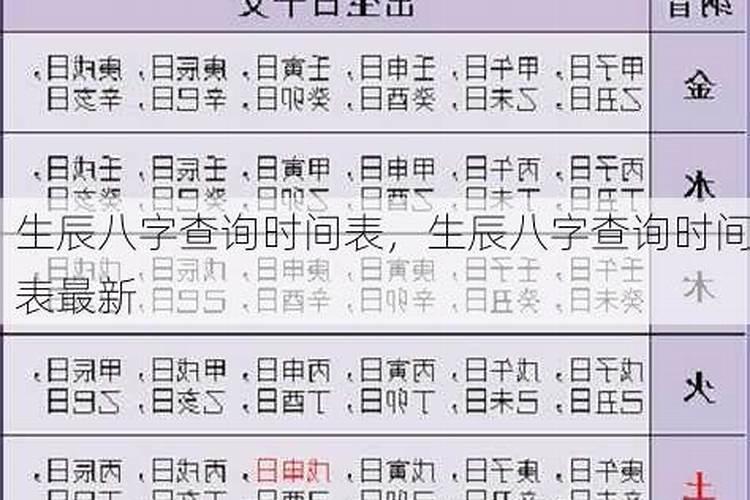 流年出现伤官