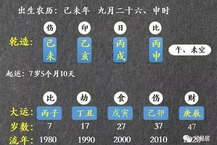 八字婚姻实例大全