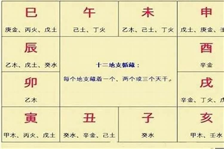 八字财和官什么意思