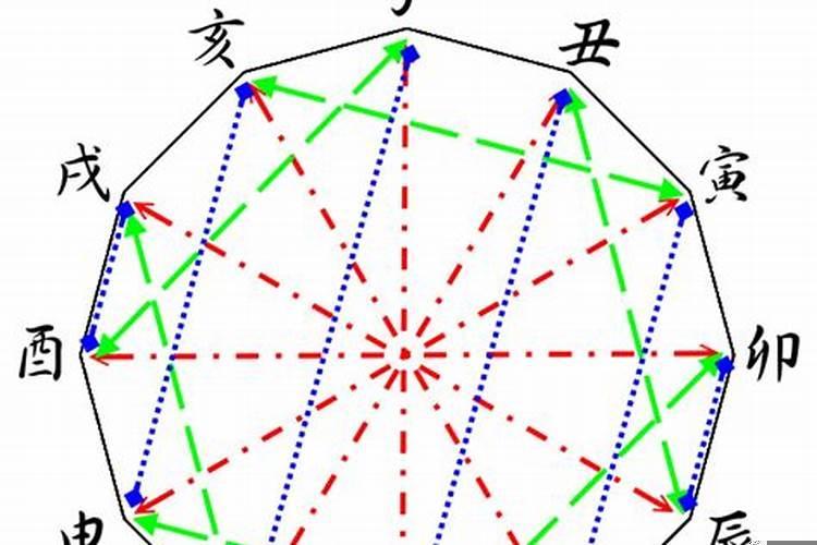 怎么样补财库才有用