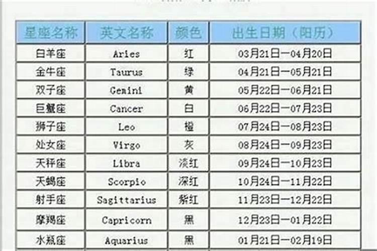 巨蟹座10月三喜降临