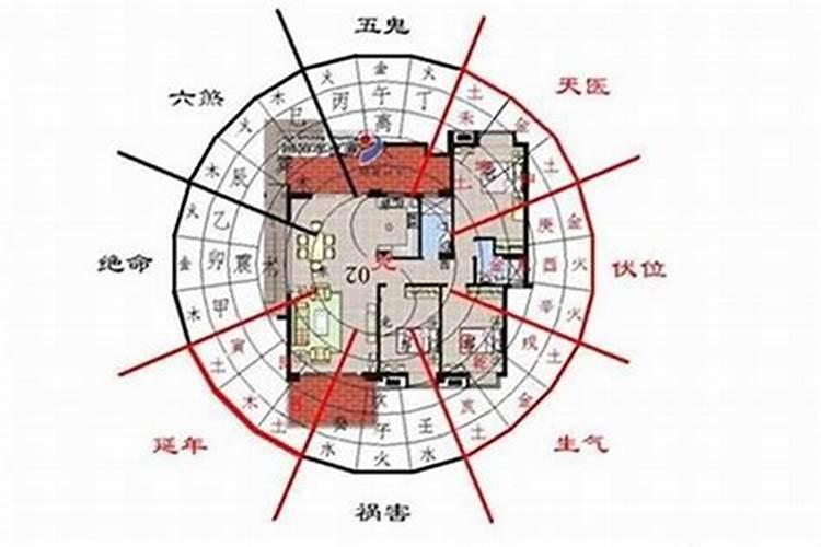 住宅风水学的讲究的是什么