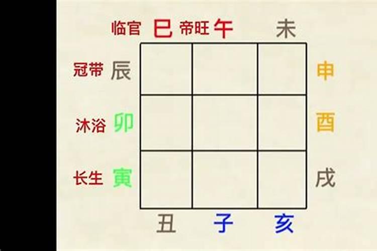 日元在八字中的作用