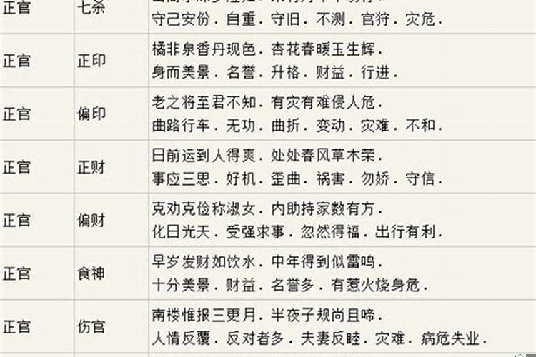 八字大运吉凶判断绝招