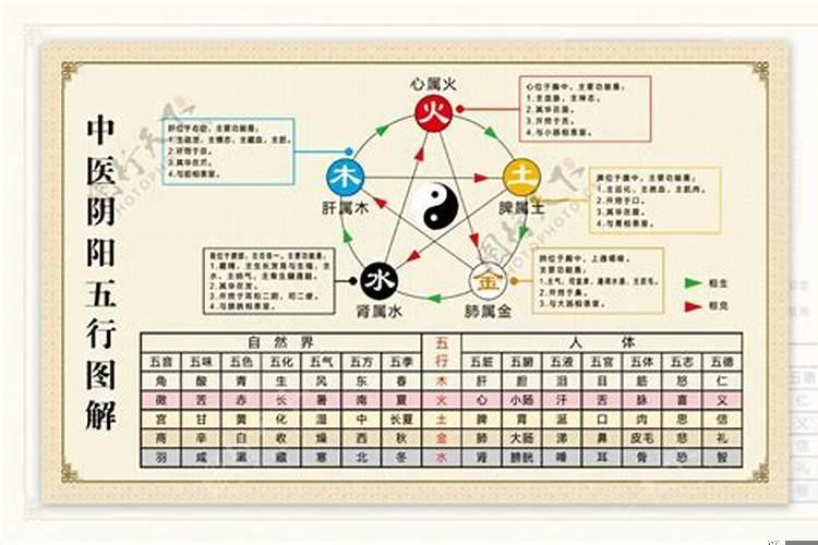 阴阳五行与天文学