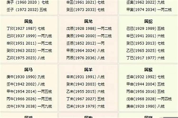 称命书几斤几两对照表2020女版