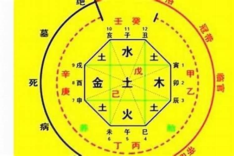 看八字算命绝户什么意思