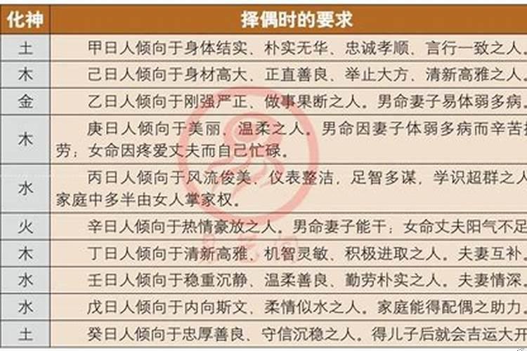 2021年必定结婚的八字命理