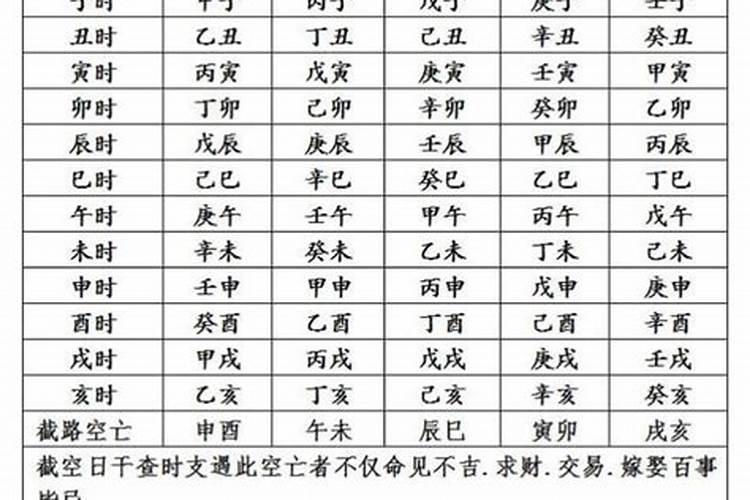 四柱八字排法