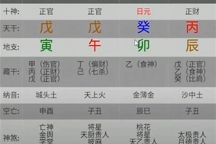 日主身强八字怎么批