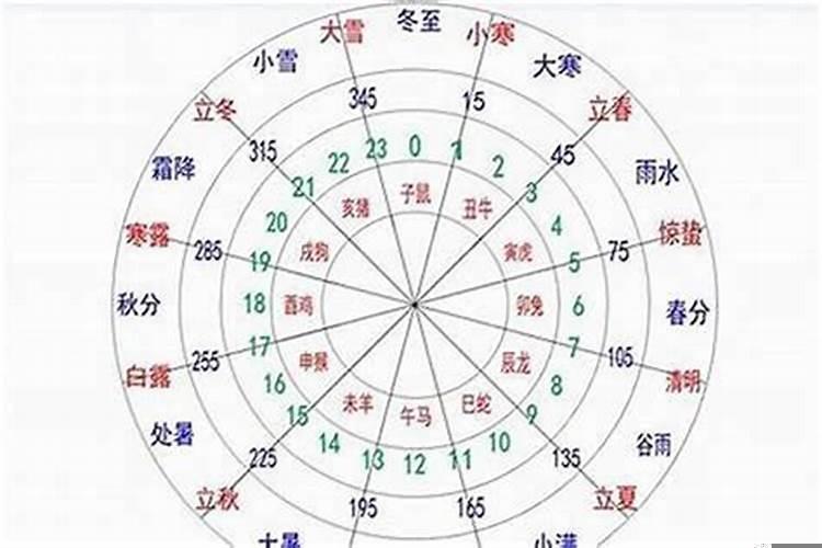 怎样算自己是金木水火土的命数