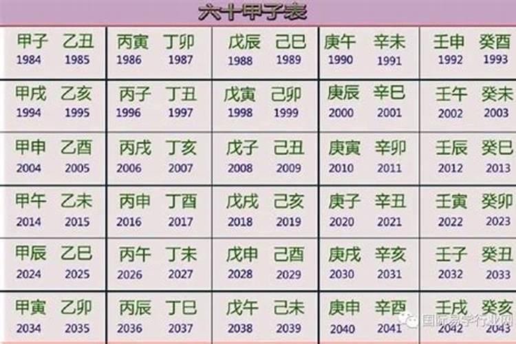 2022年各日柱运势