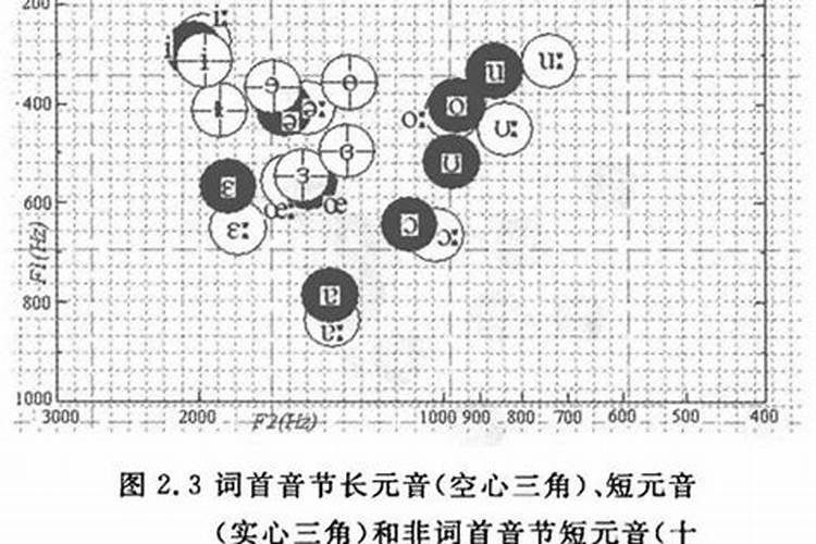 生辰八字丁卯是什么意思