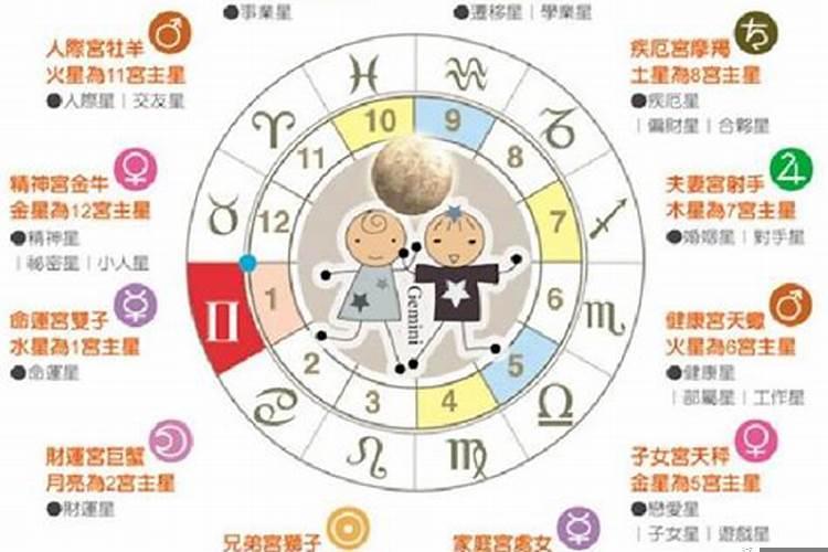 双子座太阳上升星座查询