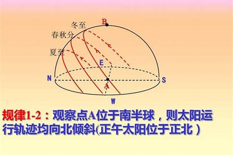 夏至日太阳一天的运动轨迹