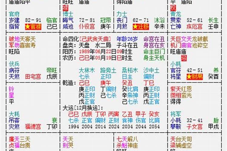 紫微斗数八字怎么排盘