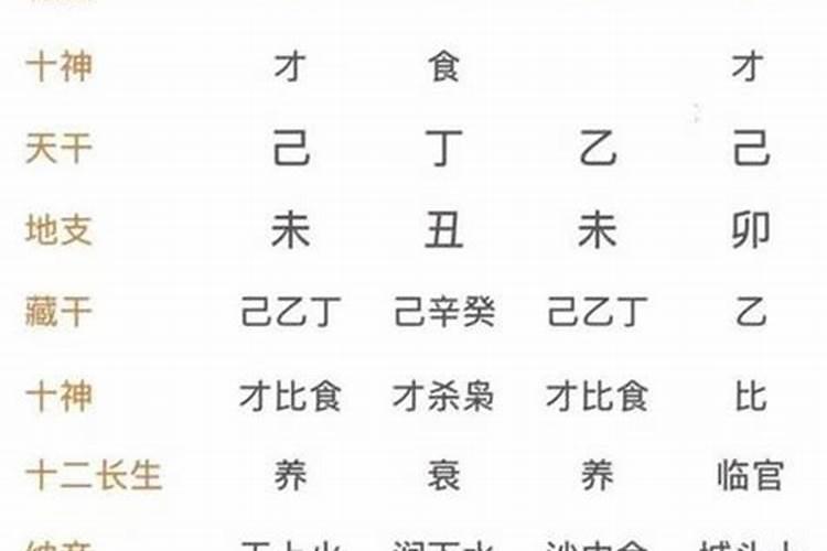 八字得令怎么看